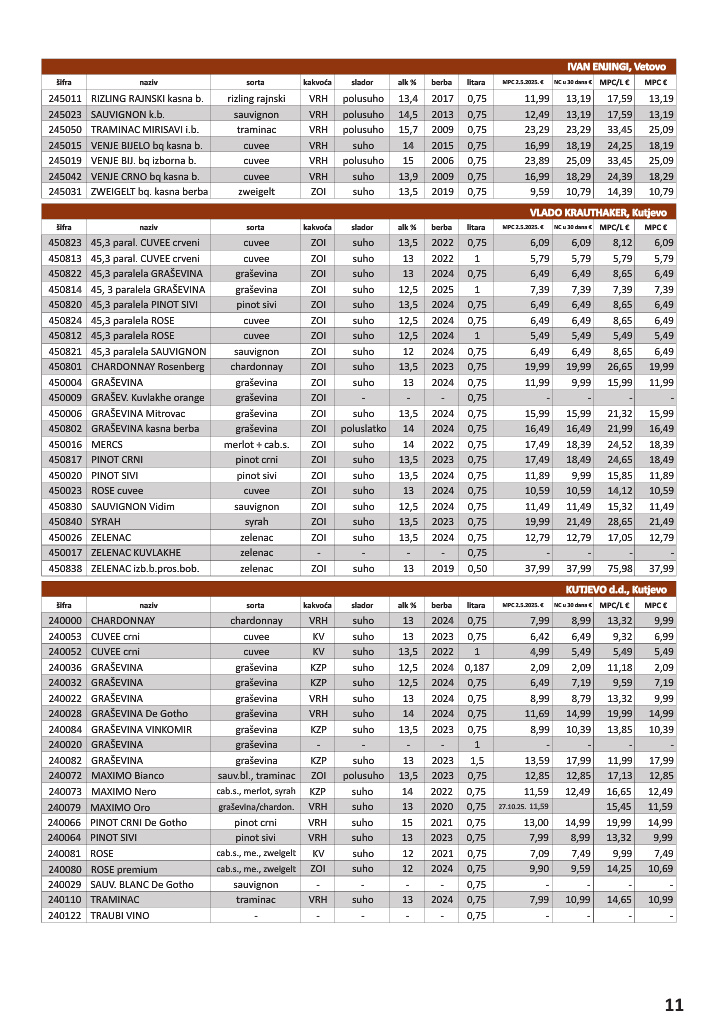 vrutak - Prelistajte katalog Vrutak - Vinski Katalog, vrijedi od 01.11. do 31.10. - page: 11