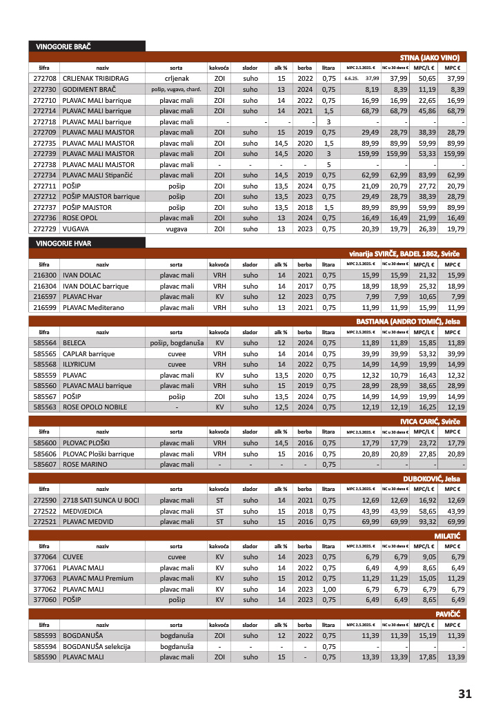 vrutak - Prelistajte katalog Vrutak - Vinski Katalog, vrijedi od 01.11. do 31.10. - page: 31
