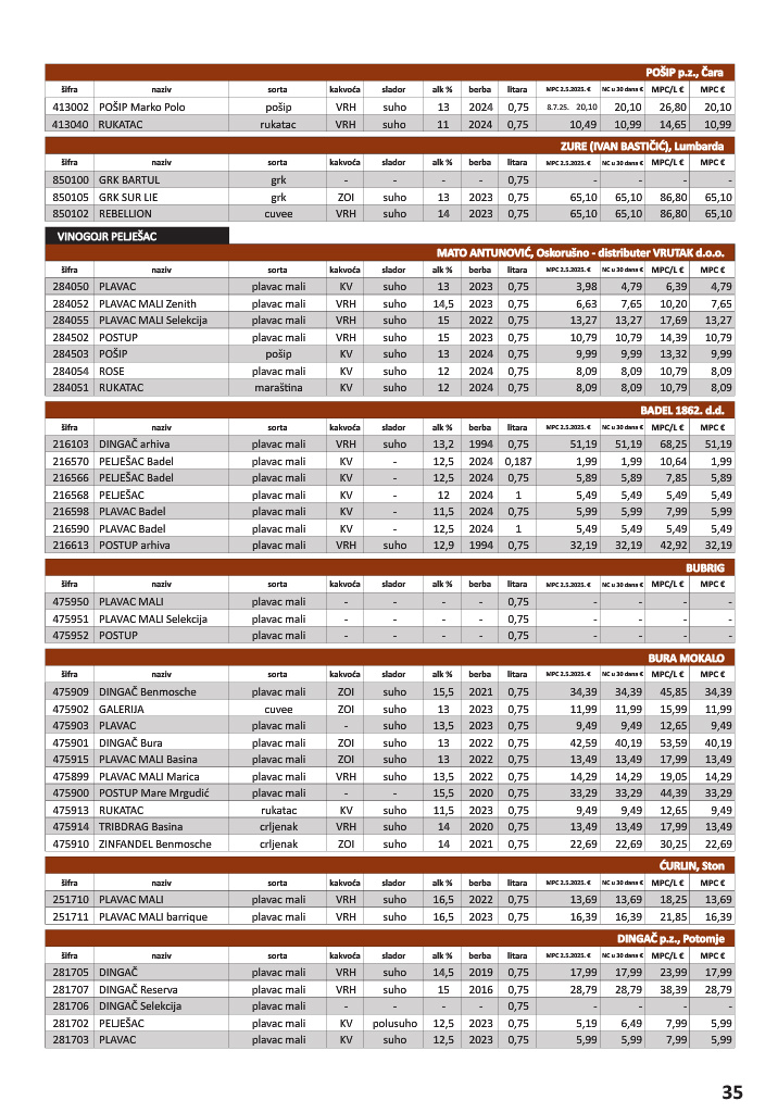 vrutak - Prelistajte katalog Vrutak - Vinski Katalog, vrijedi od 01.11. do 31.10. - page: 35