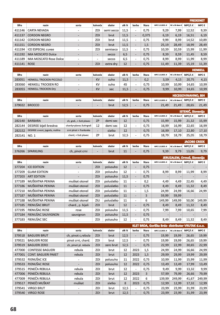 vrutak - Prelistajte katalog Vrutak - Vinski Katalog, vrijedi od 01.11. do 31.10. - page: 68