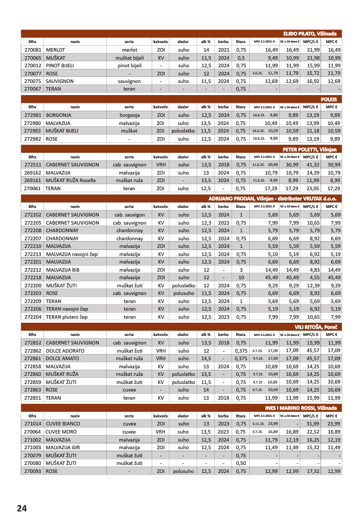 vrutak - Prelistajte katalog Vrutak - Vinski Katalog, vrijedi od 01.11. do 31.10. - page: 24