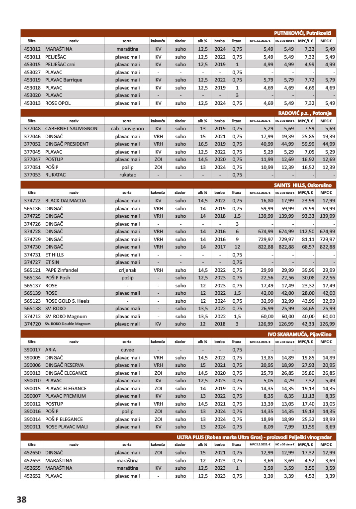 vrutak - Prelistajte katalog Vrutak - Vinski Katalog, vrijedi od 01.11. do 31.10. - page: 38