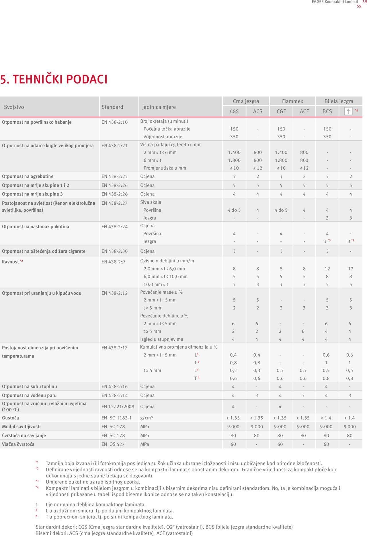 elgrad - Katalog Kompakt ploče Elgrad novi od petka 01.04.2022 - page: 59