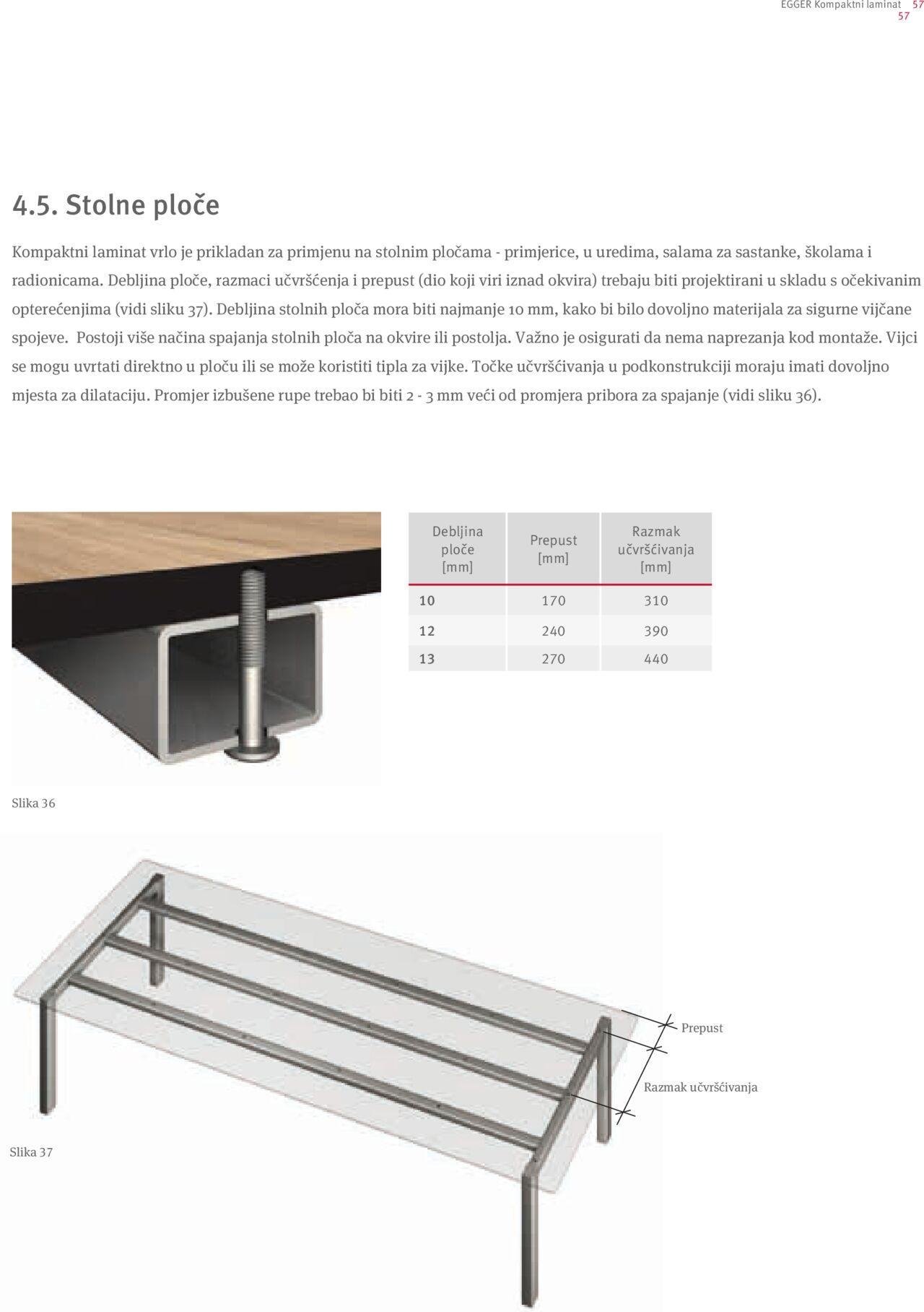 elgrad - Katalog Kompakt ploče Elgrad novi od petka 01.04.2022 - page: 57