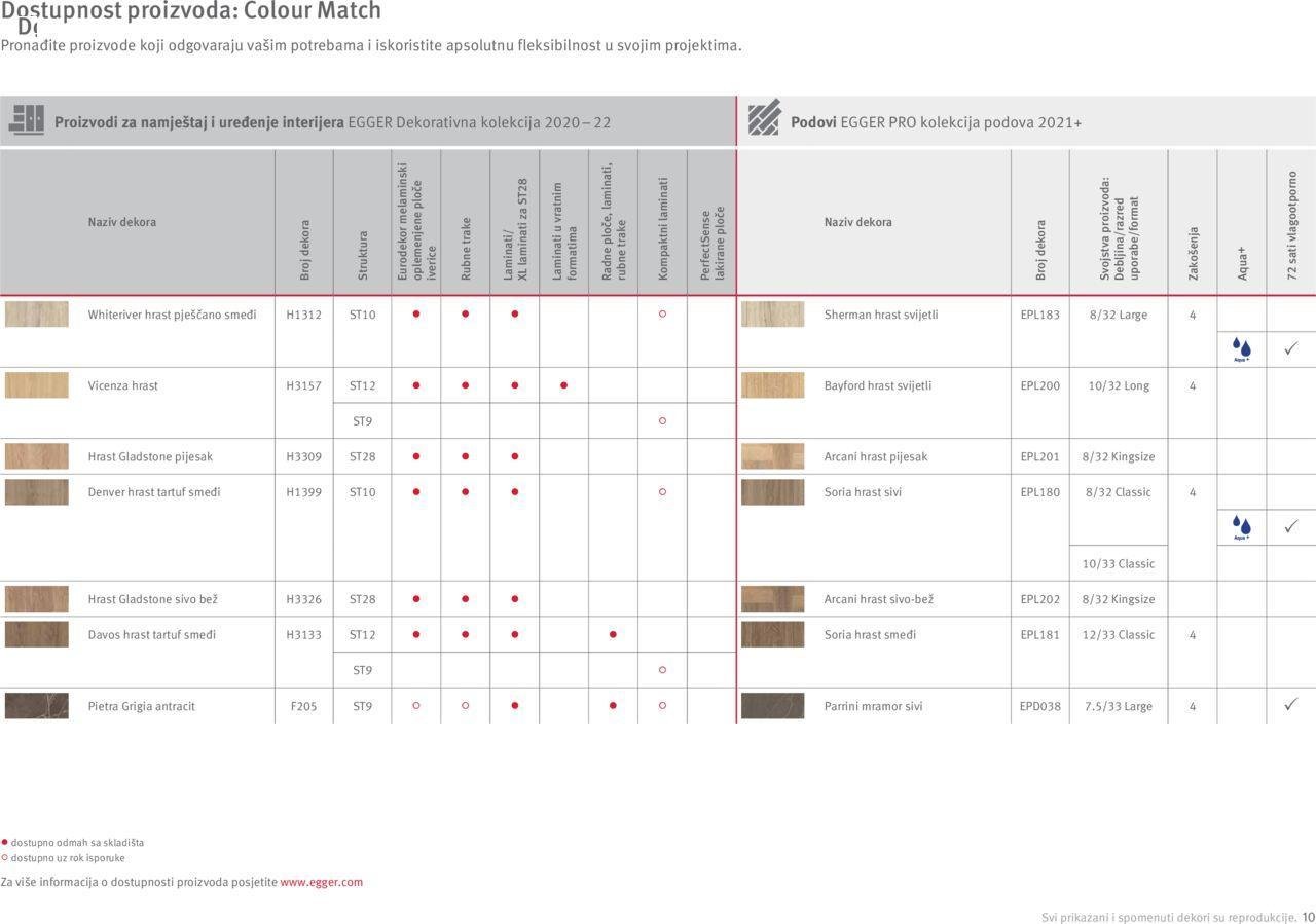 elgrad - Katalog Egger Interior match – Osmišljeni da bi bili zajedno Elgrad novi od petka 01.04.2022 - page: 10