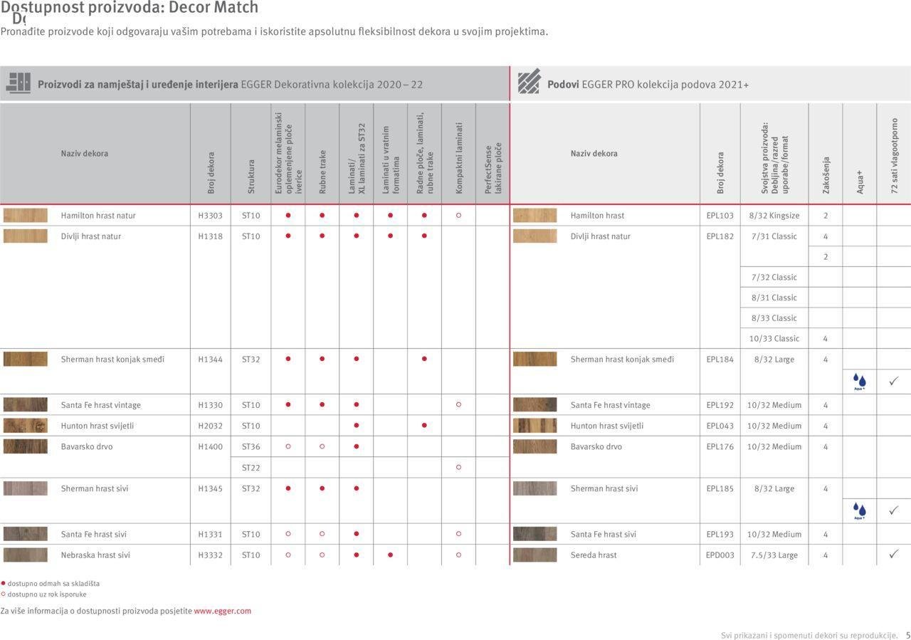 elgrad - Katalog Egger Interior match – Osmišljeni da bi bili zajedno Elgrad novi od petka 01.04.2022 - page: 5