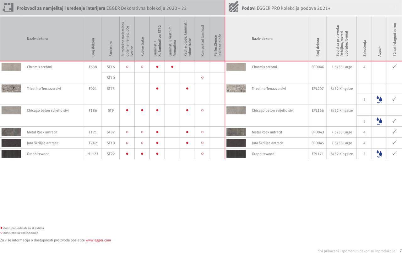 elgrad - Katalog Egger Interior match – Osmišljeni da bi bili zajedno Elgrad novi od petka 01.04.2022 - page: 7