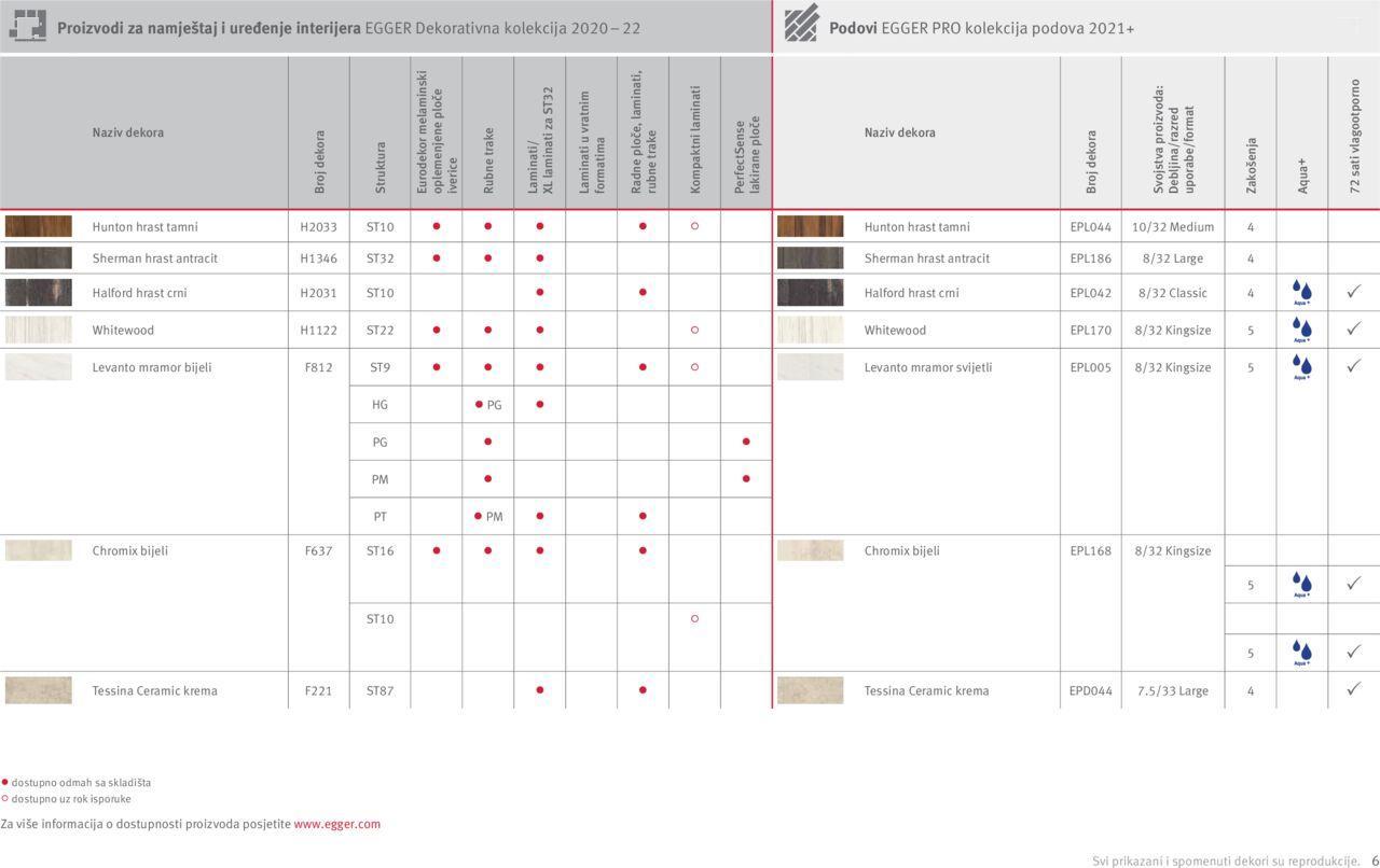 elgrad - Katalog Egger Interior match – Osmišljeni da bi bili zajedno Elgrad novi od petka 01.04.2022 - page: 6