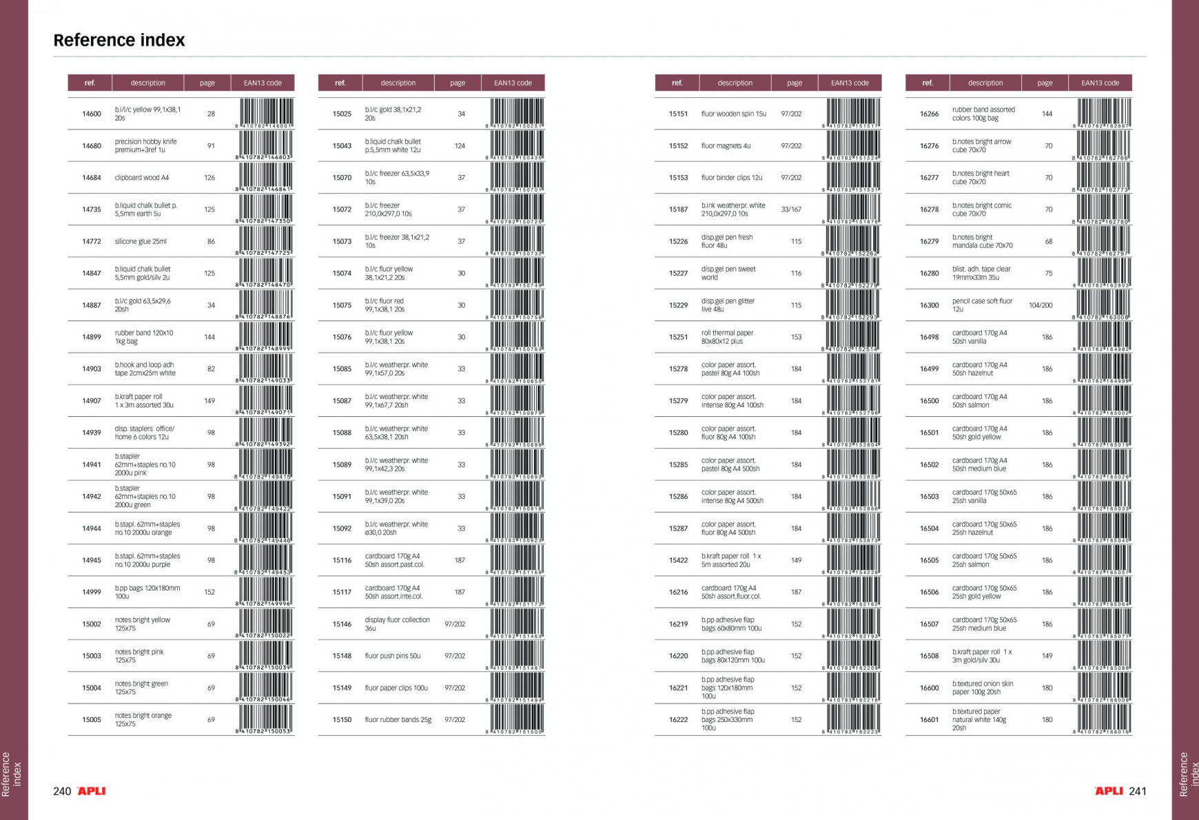 eurotrade - Eurotrade - Labeel Office & Trade vrijedi od 20.03.2024 - page: 122