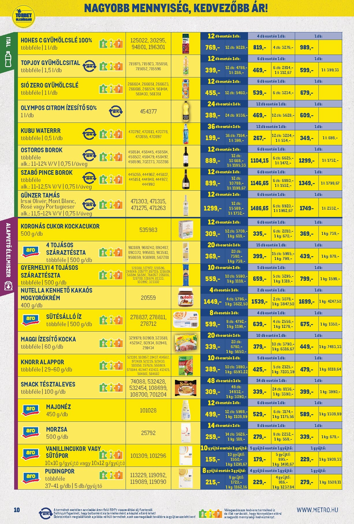 metro - A jövőbeli Metro - Nagy Ajánlataink Kiskereskedőknek akciós újság keddtől 2026.09.01.-tól szerdától 2026.09.30.-ig érvényes. - page: 10