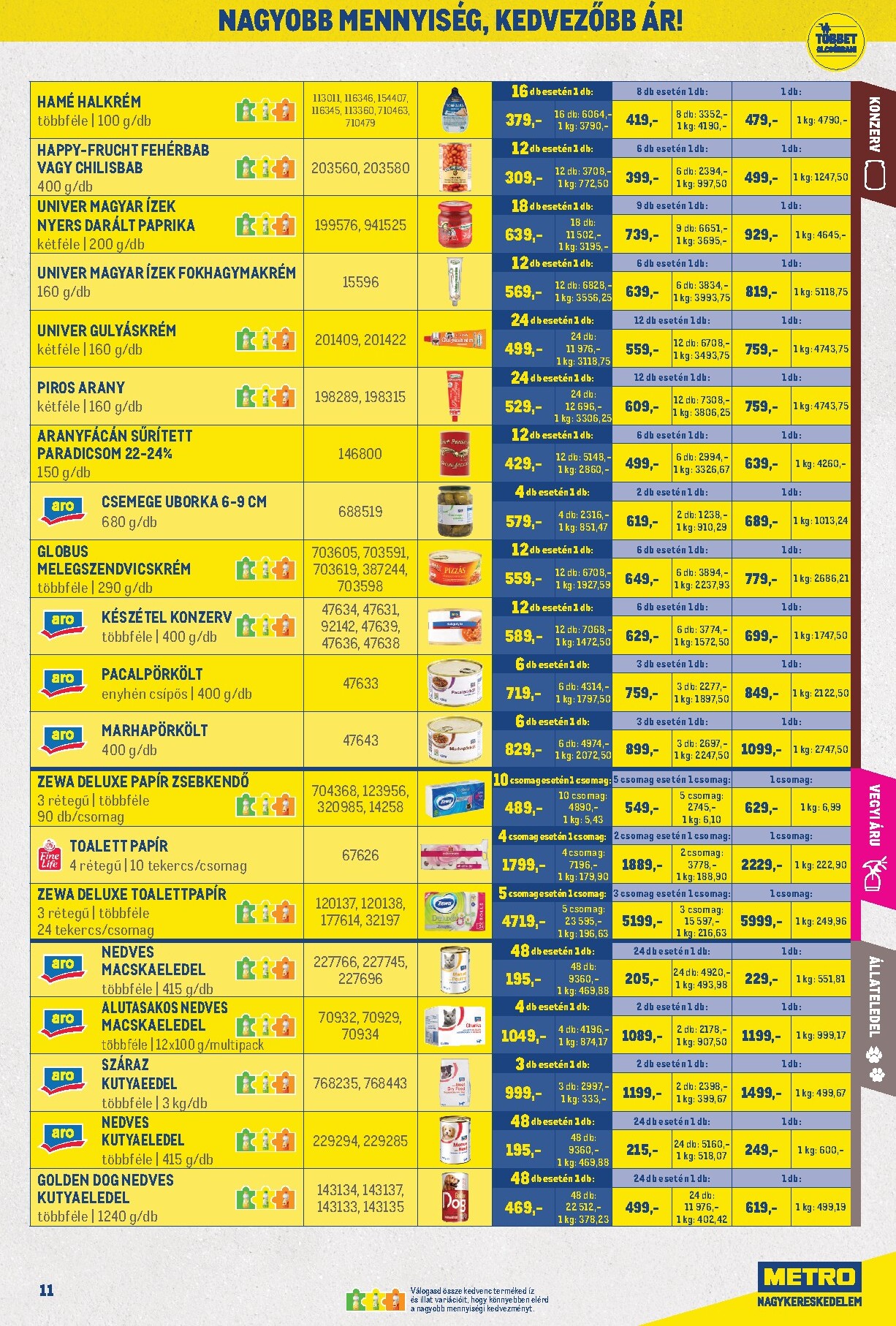 metro - A jövőbeli Metro - Nagy Ajánlataink Kiskereskedőknek akciós újság keddtől 2026.09.01.-tól szerdától 2026.09.30.-ig érvényes. - page: 11