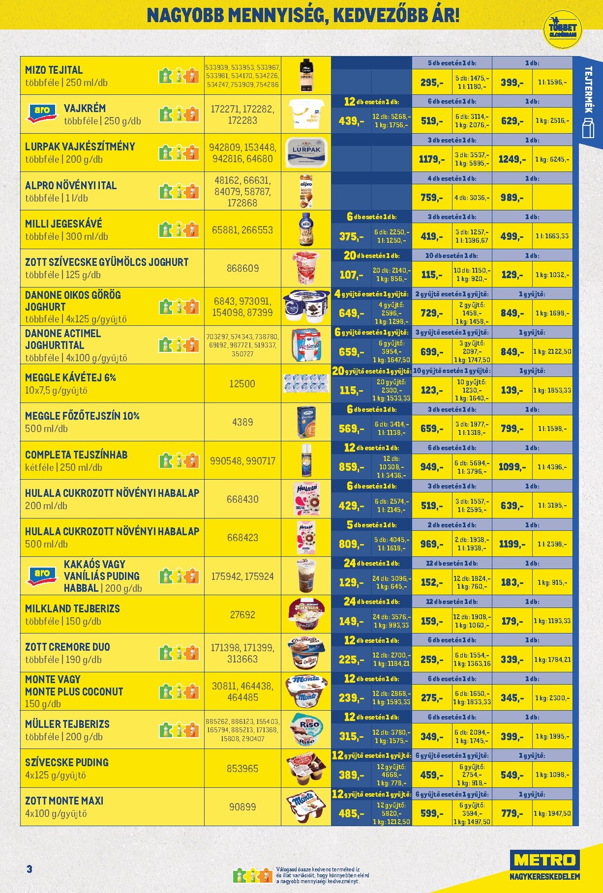 metro - A jövőbeli Metro - Nagy Ajánlataink Kiskereskedőknek akciós újság keddtől 2026.09.01.-tól szerdától 2026.09.30.-ig érvényes. - page: 3