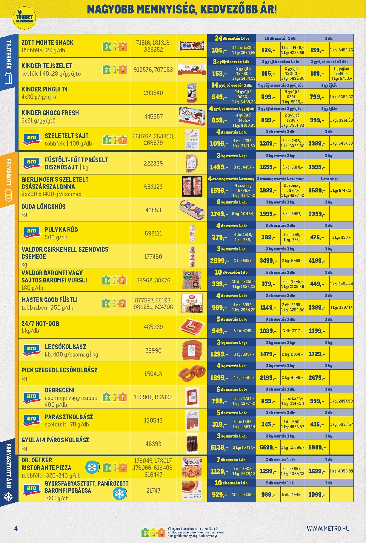 metro - A jövőbeli Metro - Nagy Ajánlataink Kiskereskedőknek akciós újság keddtől 2026.09.01.-tól szerdától 2026.09.30.-ig érvényes. - page: 4