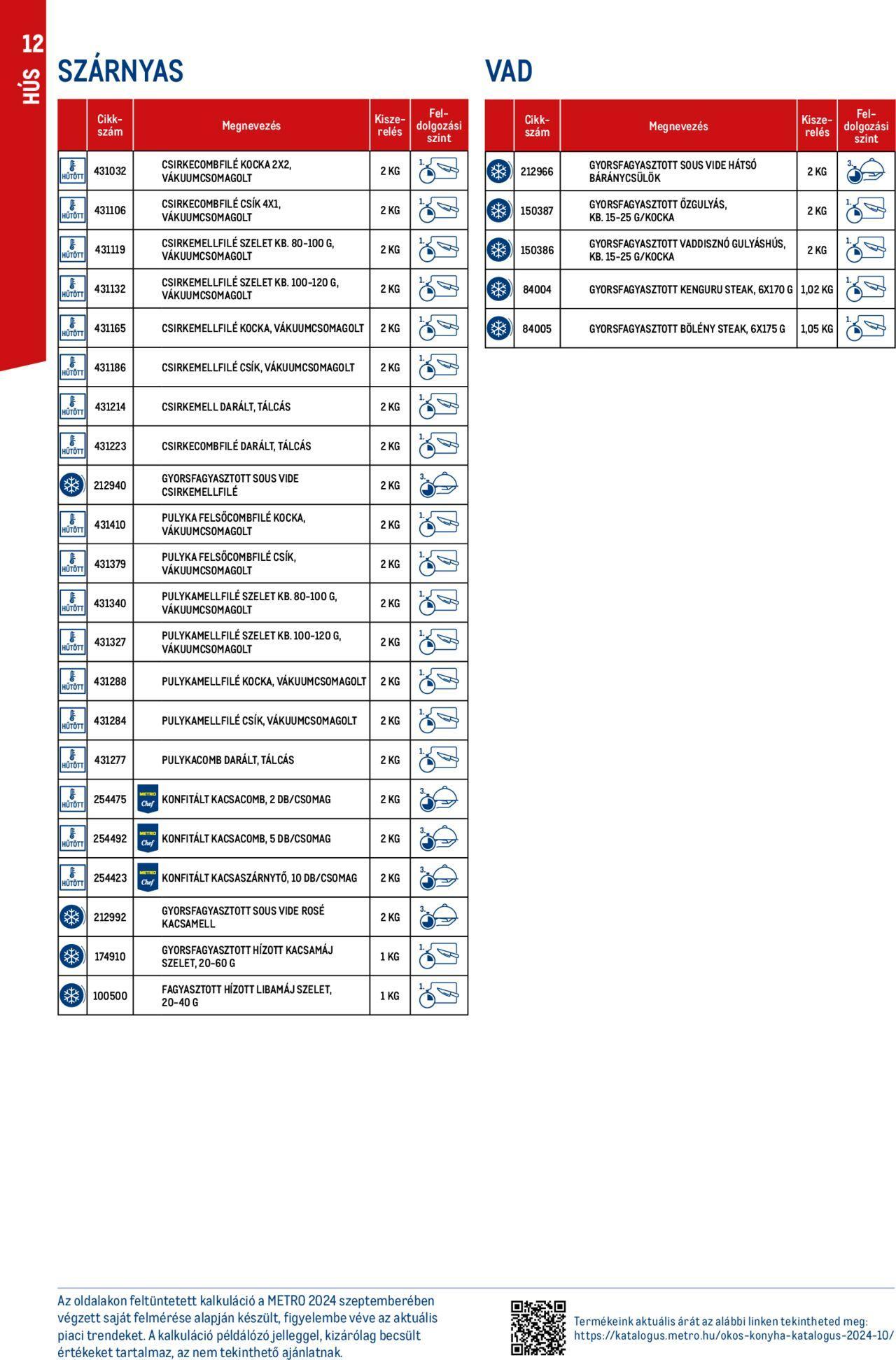 metro - Akciós újság új Metro keddtől 2024.10.01. - page: 12