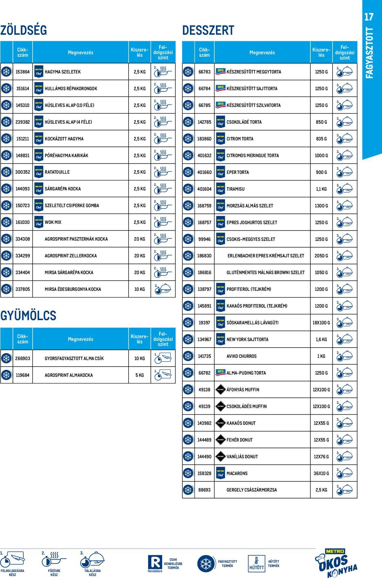 metro - Akciós újság új Metro keddtől 2024.10.01. - page: 17