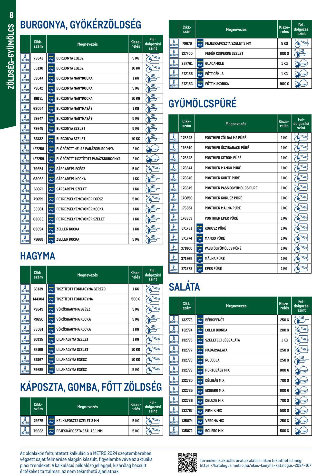 metro - Akciós újság új Metro keddtől 2024.10.01. - page: 8