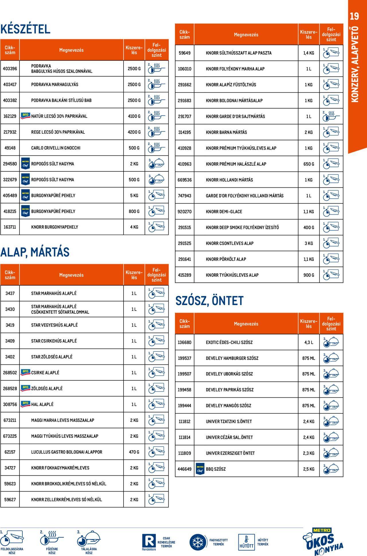 metro - Akciós újság új Metro keddtől 2024.10.01. - page: 19