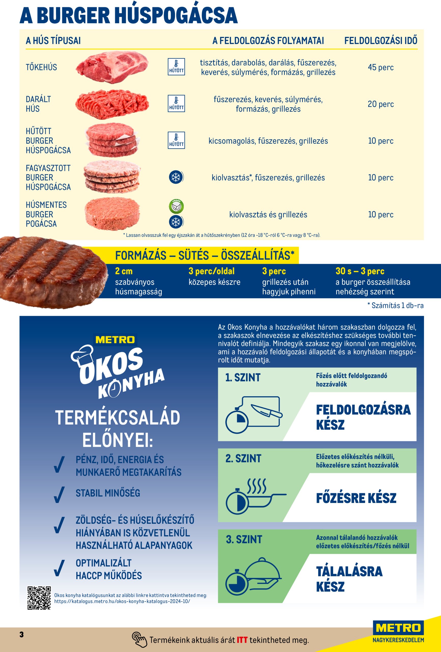 metro - Metro - Street food megoldások akciós újság, érvényes 10.01. - 04.30. - page: 3