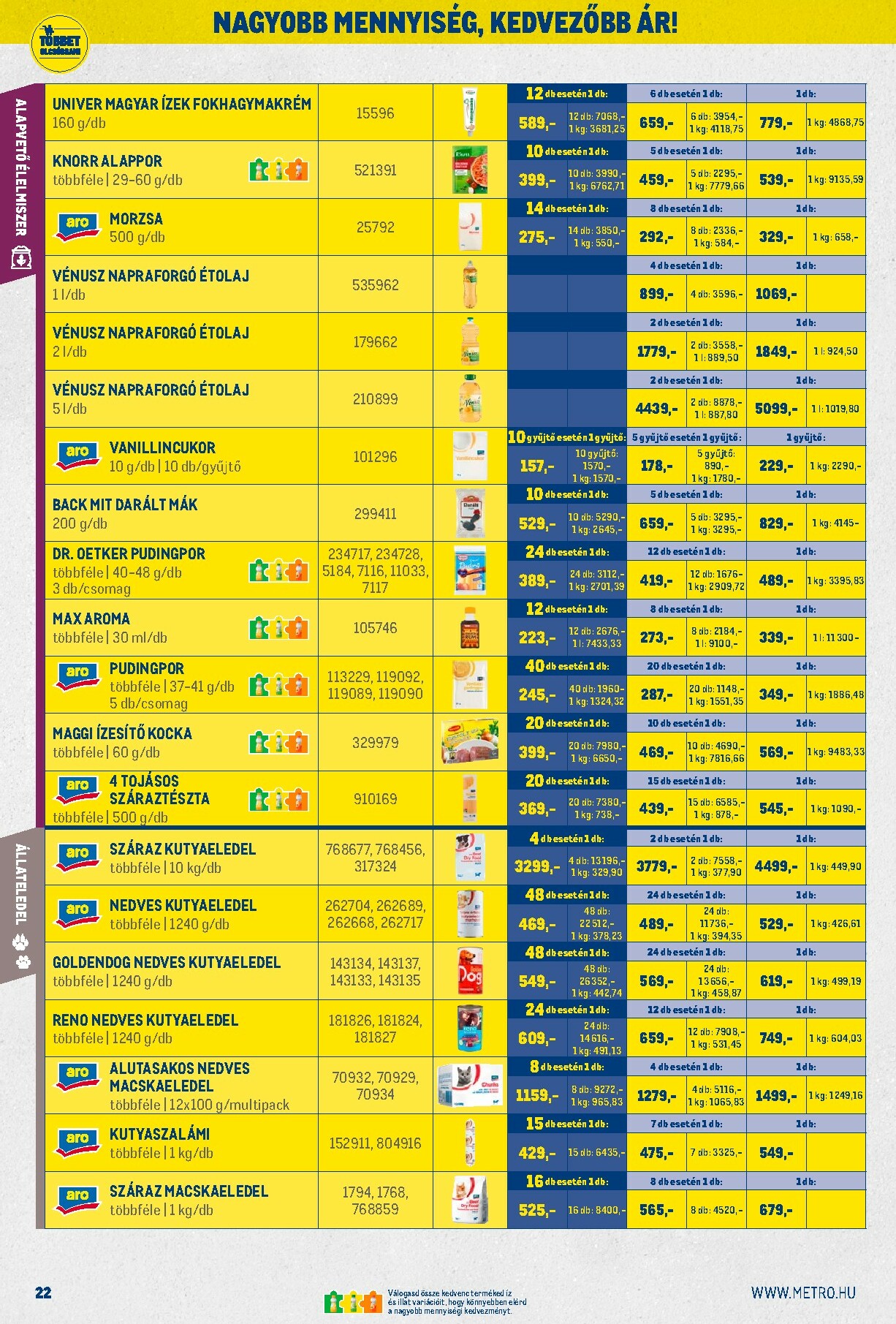 metro - Metro - Nagy Ajánlatok Kiskereskedőknek! akciós újság, érvényes 10.01. - 10.31. - page: 22