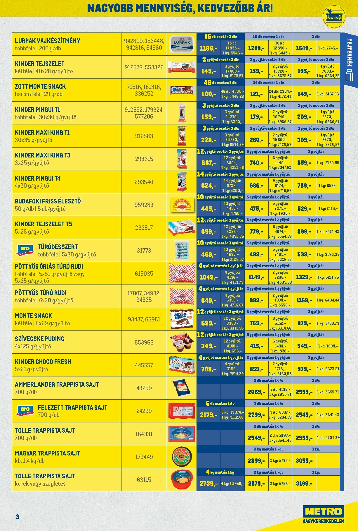 metro - Metro - Nagy Ajánlatok Kiskereskedőknek! akciós újság, érvényes 10.01. - 10.31. - page: 3