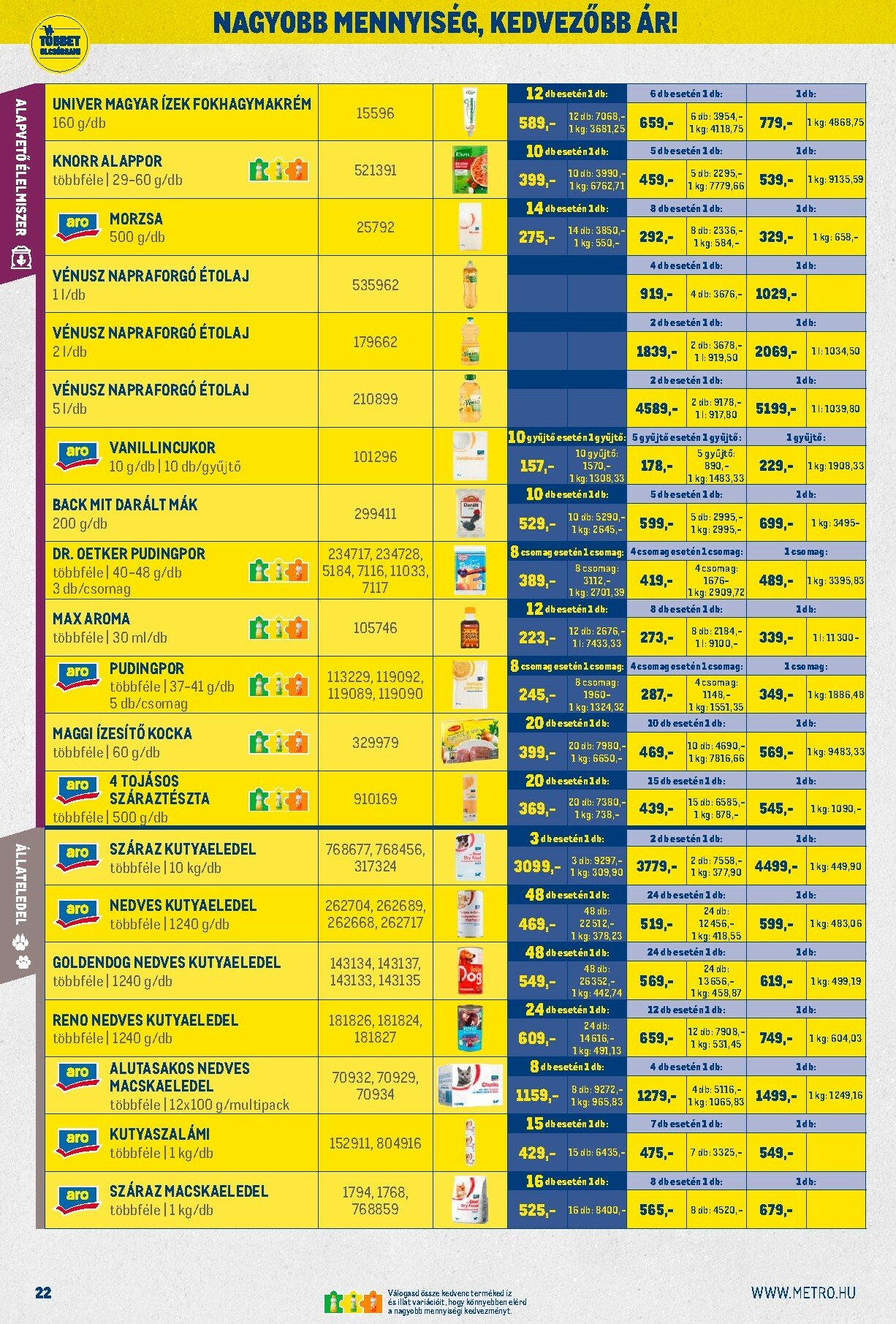 metro - Metro - Nagy Ajánlatok Kiskereskedőknek akciós újság, érvényes 11.02. - 11.30. - page: 22