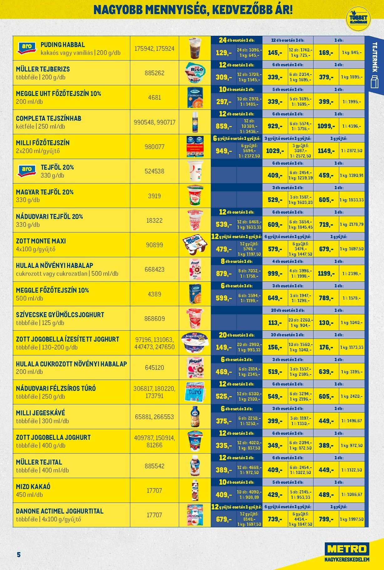 metro - Metro - Nagy Ajánlatok Kiskereskedőknek akciós újság, érvényes 11.02. - 11.30. - page: 5