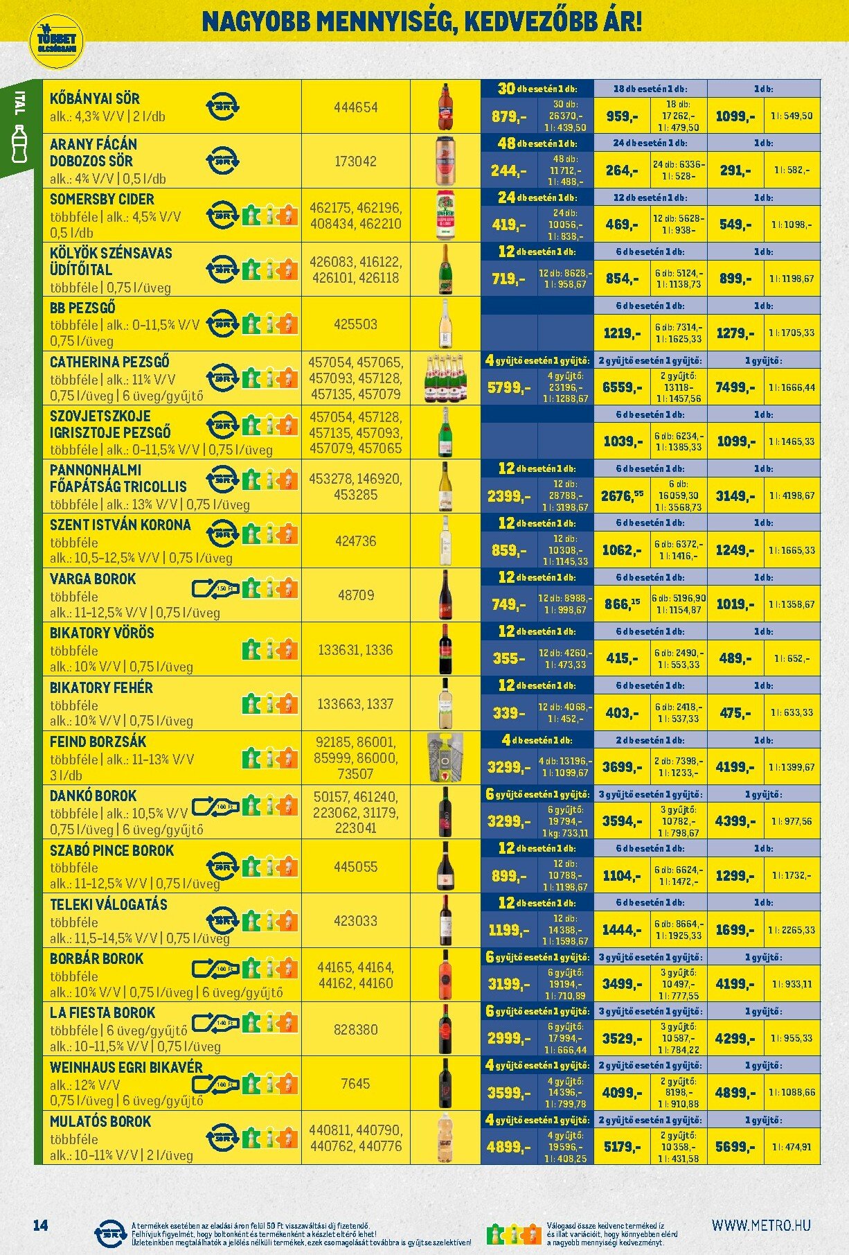 metro - Metro - Nagy Ajánlatok Kiskereskedőknek akciós újság, érvényes 11.02. - 11.30. - page: 14
