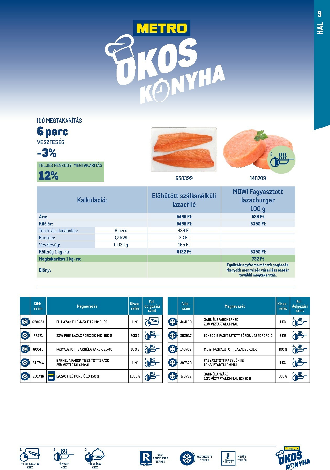 metro - Metro - Okos konyha katalógus akciós újság, érvényes 11.01. - 12.31. - page: 9