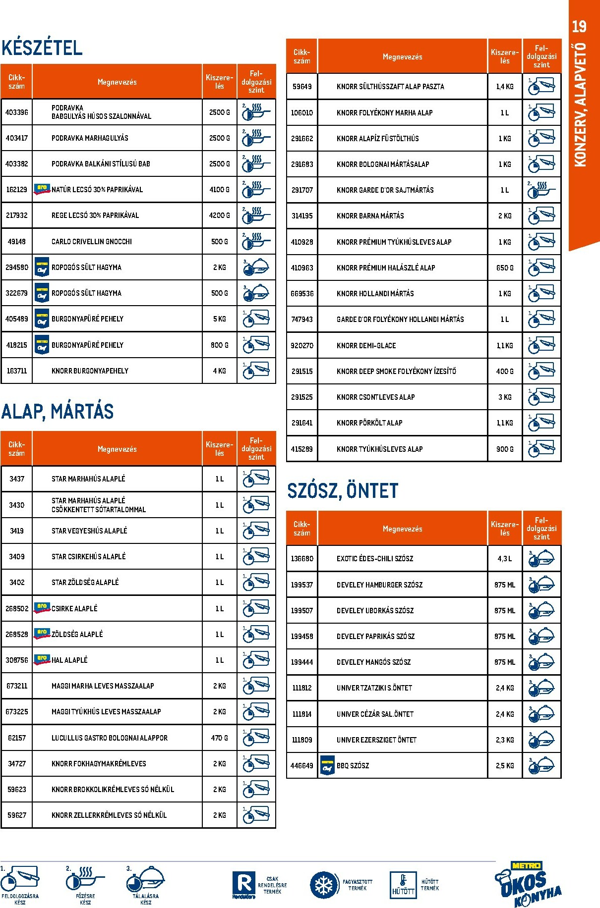 metro - Metro - Okos konyha katalógus akciós újság, érvényes 11.01. - 12.31. - page: 19