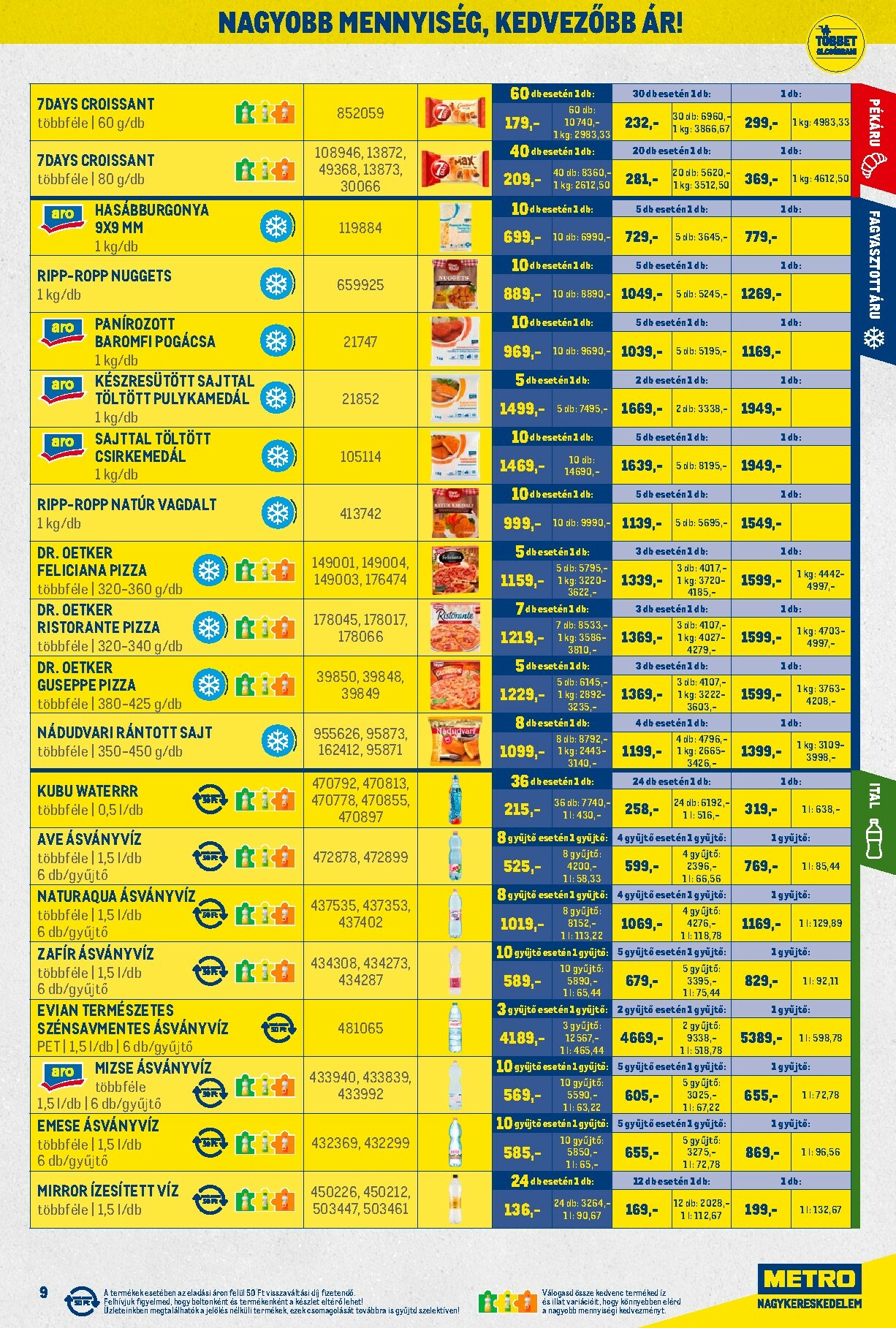 metro - Metro - Nagy Ajánlatok Kiskereskedőknek akciós újság, érvényes 12.01. - 12.31. - page: 9