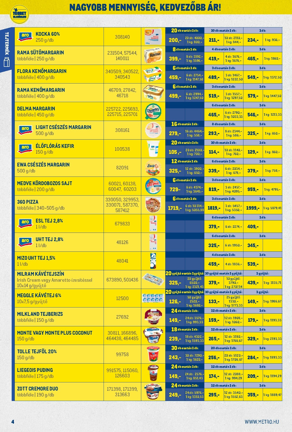 metro - Metro - Nagy Ajánlatok Kiskereskedőknek akciós újság, érvényes 12.01. - 12.31. - page: 4