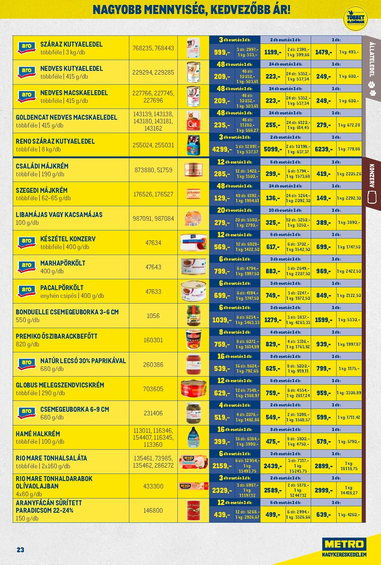 metro - Metro - Nagy Ajánlatok Kiskereskedőknek akciós újság, érvényes 12.01. - 12.31. - page: 23