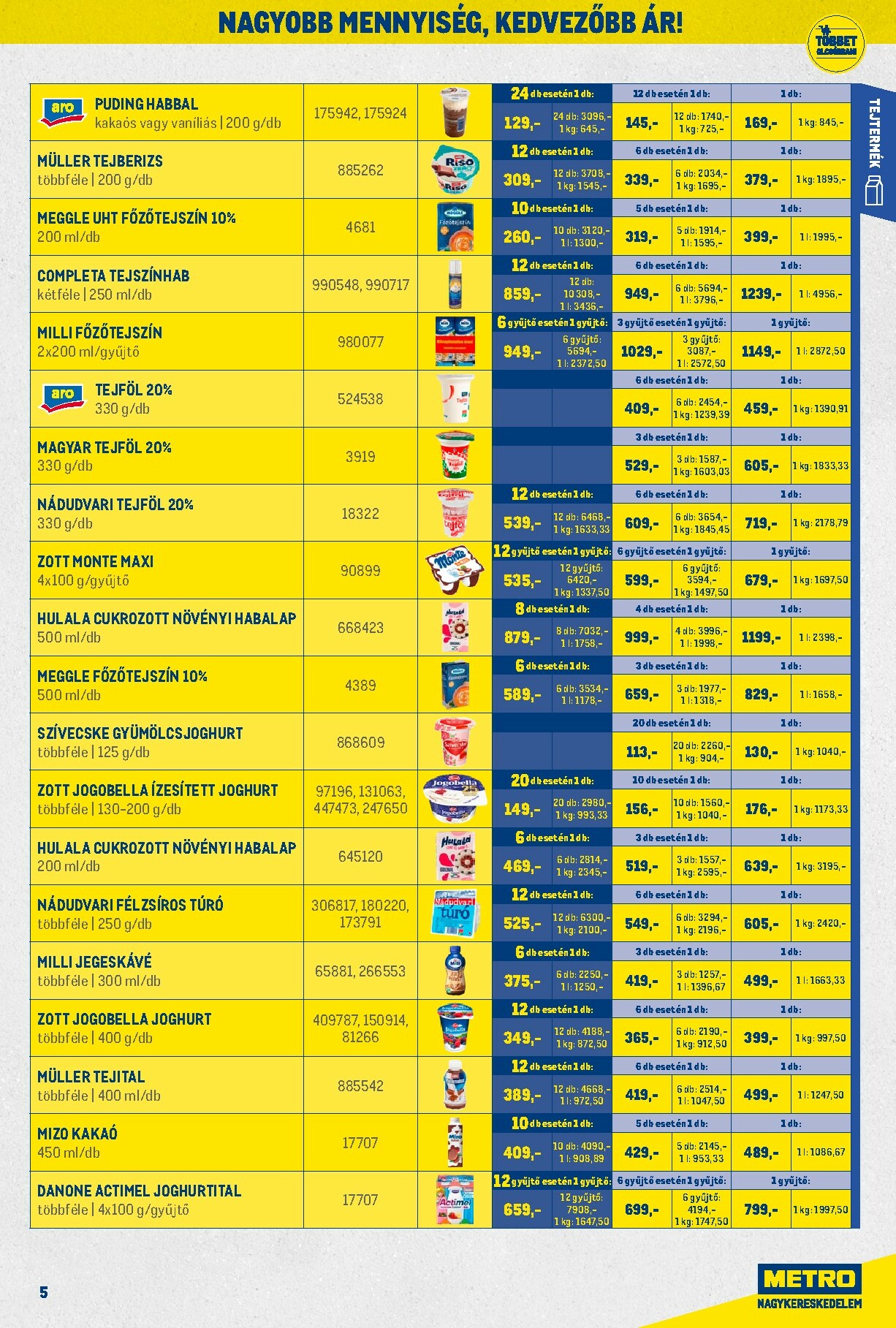 metro - Metro - Nagy Ajánlatok Kiskereskedőknek akciós újság, érvényes 12.01. - 12.31. - page: 5