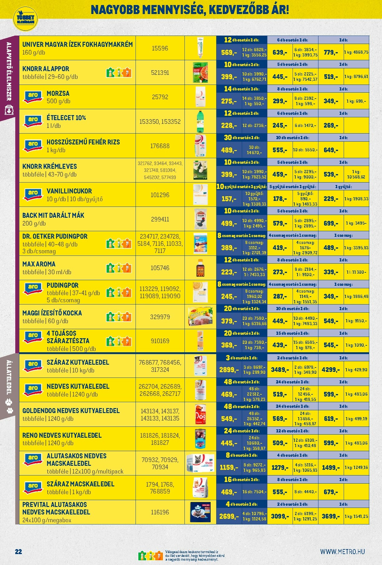 metro - Metro - Nagy Ajánlatok Kiskereskedőknek akciós újság, érvényes 12.01. - 12.31. - page: 22