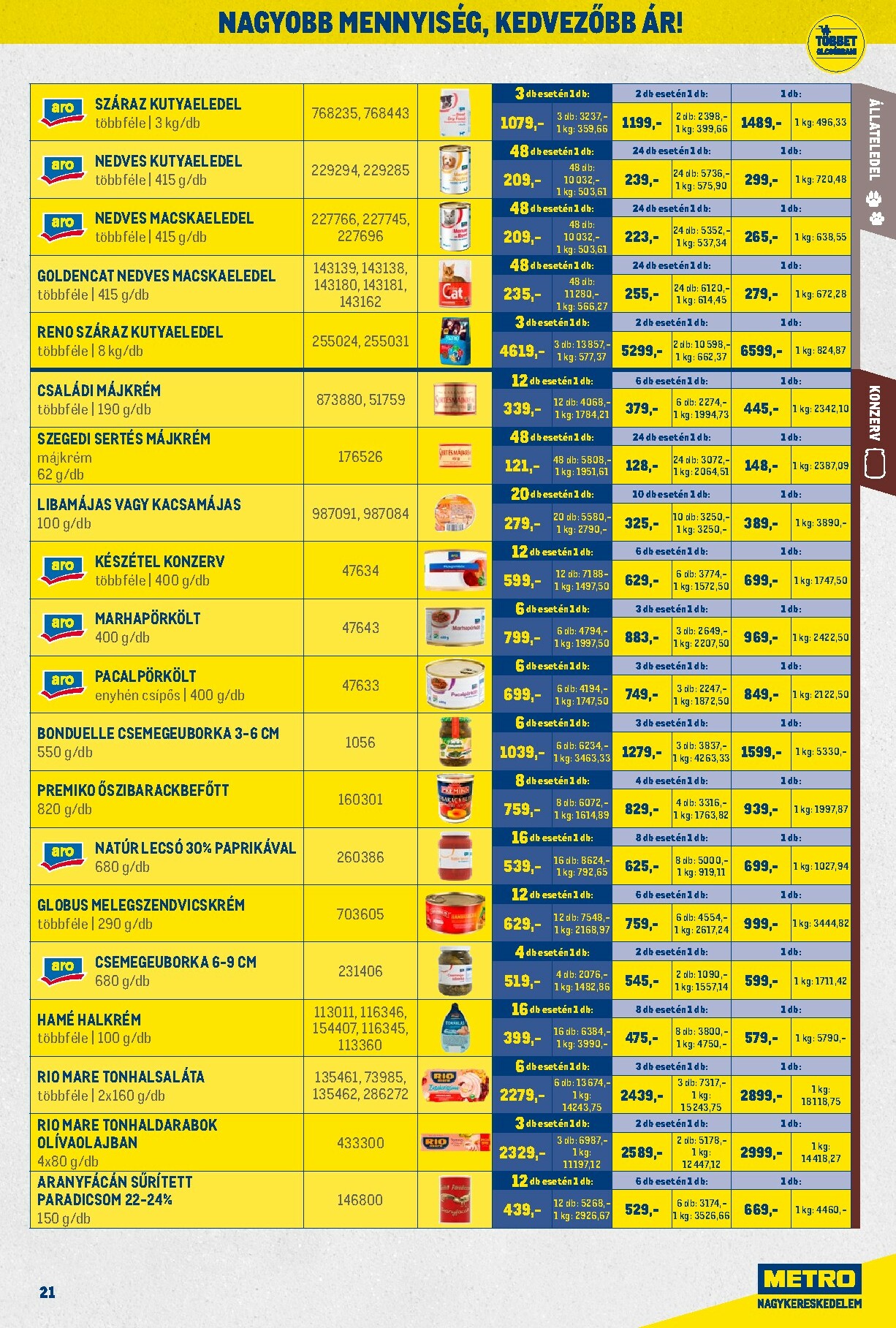 metro - Metro - Nagy Ajánlatok Kiskereskedőknek akciós újság, érvényes 01.02. - 01.31. - page: 21