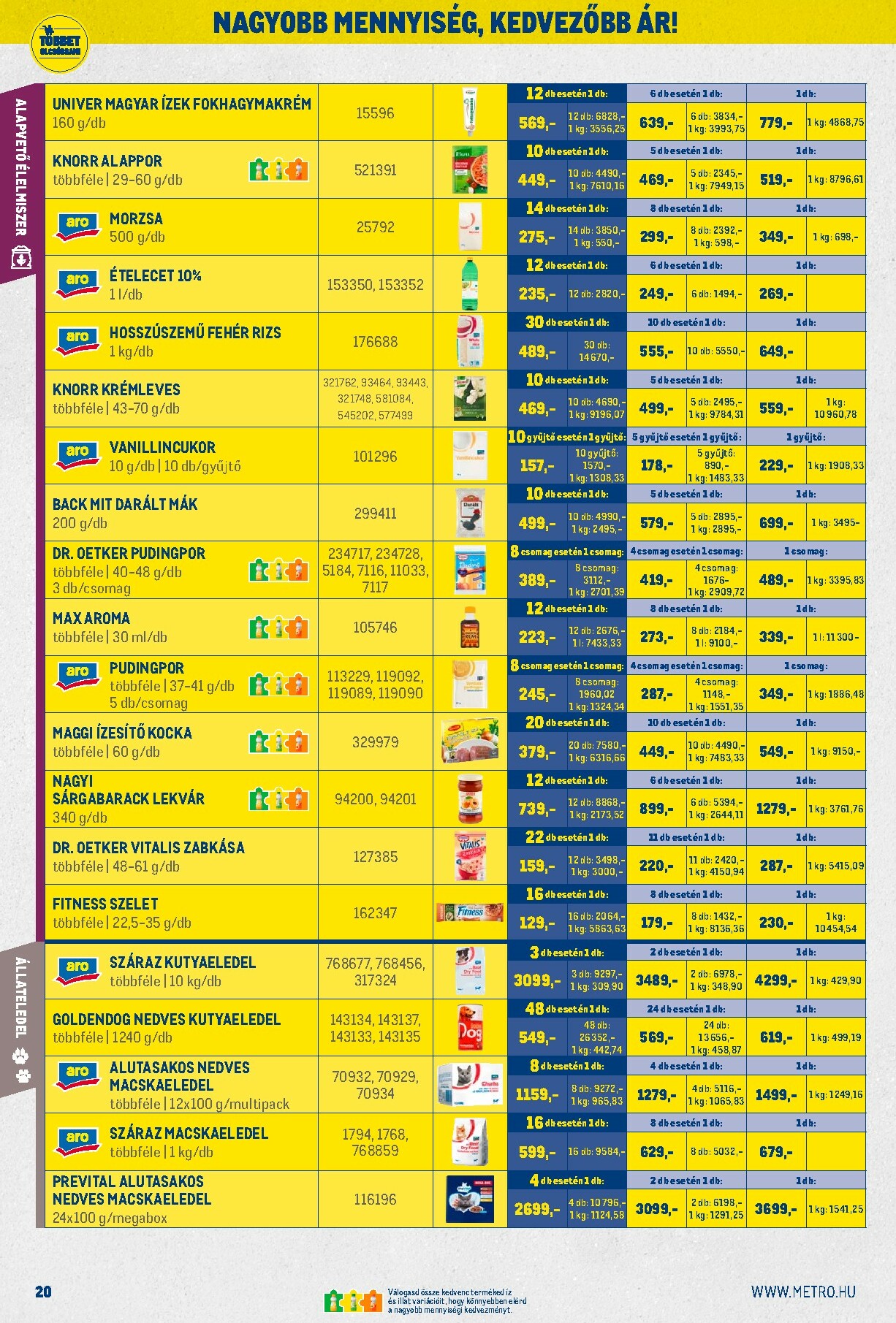 metro - Metro - Nagy Ajánlatok Kiskereskedőknek akciós újság, érvényes 01.02. - 01.31. - page: 20