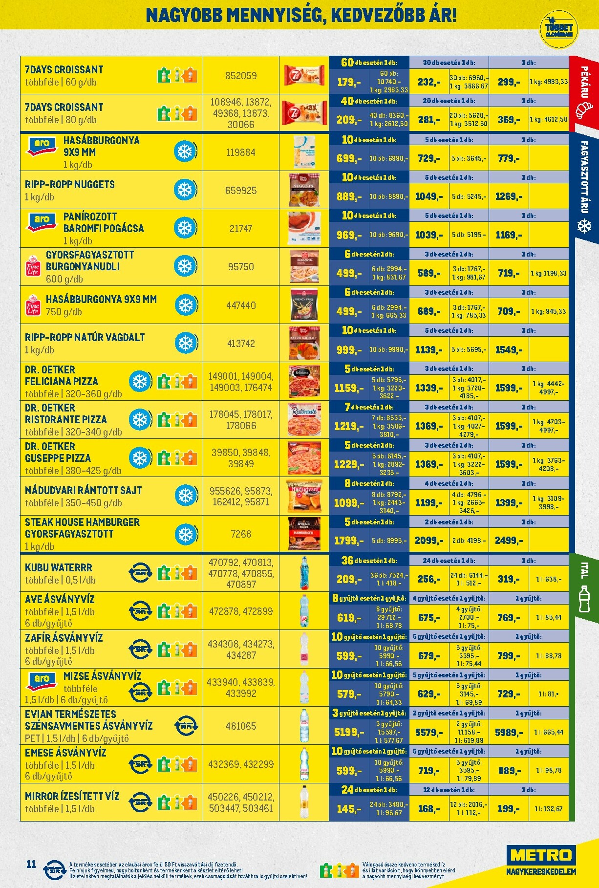 metro - Metro - Nagy Ajánlatok Kiskereskedőknak akciós újság, érvényes 2026.02.01. - 2026.02.28. - page: 11