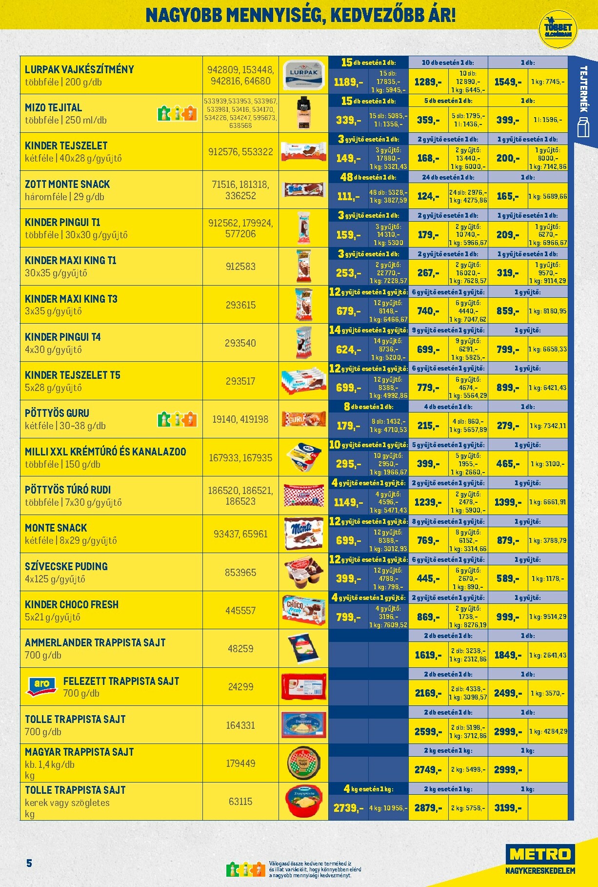 metro - Metro - Nagy Ajánlatok Kiskereskedőknak akciós újság, érvényes 2026.02.01. - 2026.02.28. - page: 5