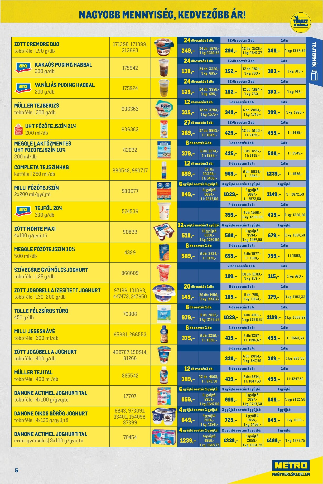 metro - Aktuális Metro - Nagy Ajánlatok Kiskereskedőknek! szórólap érvényes keddtől 2026.04.07.-től csütörtöktől 2026.04.30.-ig - page: 5