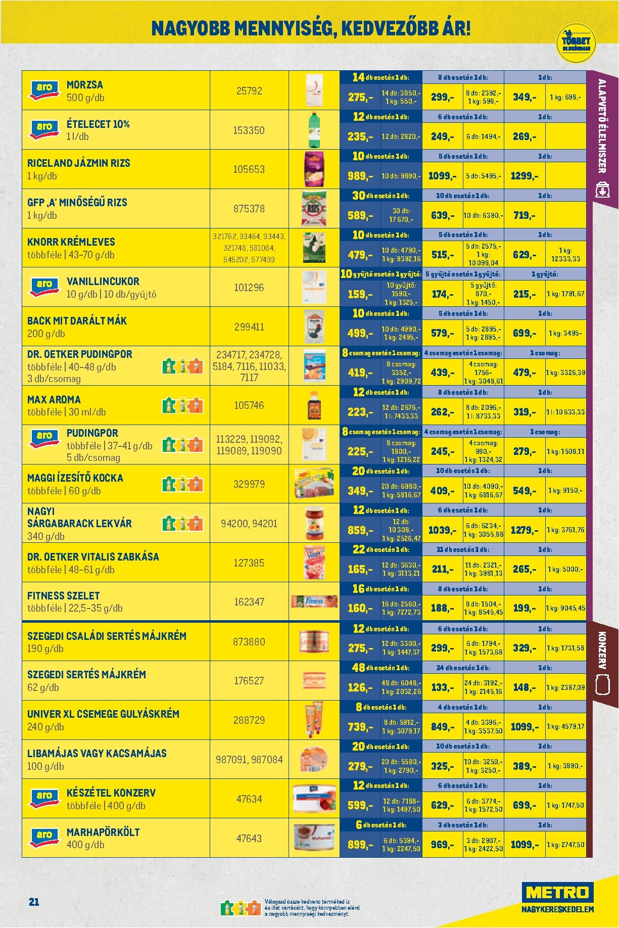 metro - Aktuális Metro - Nagy Ajánlatok Kiskereskedőknek! szórólap érvényes keddtől 2026.04.07.-től csütörtöktől 2026.04.30.-ig - page: 21