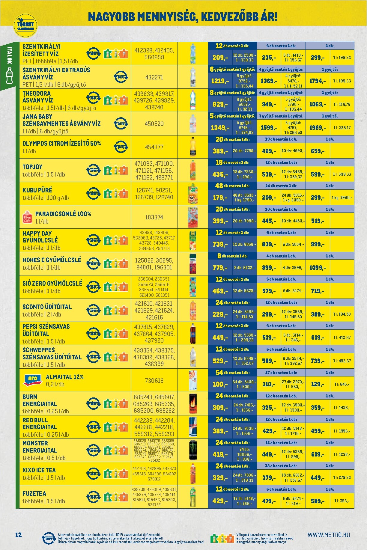 metro - Aktuális Metro - Nagy Ajánlatok Kiskereskedőknek! szórólap érvényes keddtől 2026.04.07.-től csütörtöktől 2026.04.30.-ig - page: 12