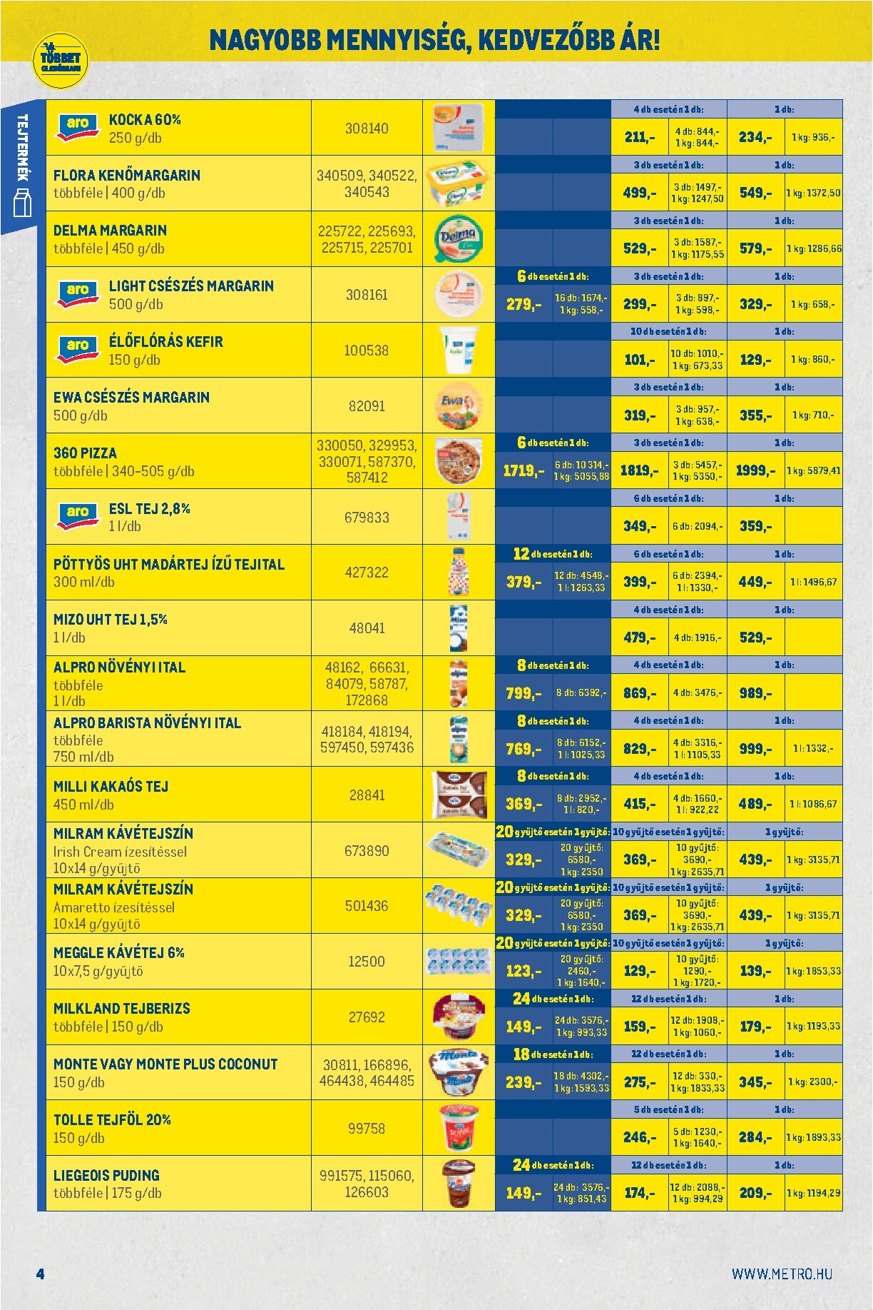 metro - Aktuális Metro - Nagy Ajánlatok Kiskereskedőknek! szórólap érvényes keddtől 2026.04.07.-től csütörtöktől 2026.04.30.-ig - page: 4