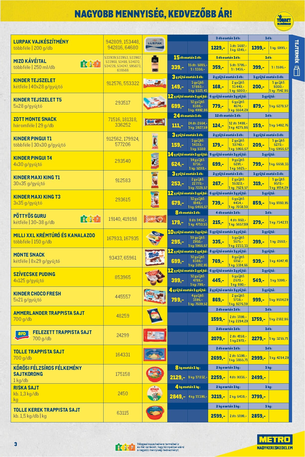 metro - Aktuális Metro - Nagy Ajánlatok Kiskereskedőknek! szórólap érvényes keddtől 2026.04.07.-től csütörtöktől 2026.04.30.-ig - page: 3