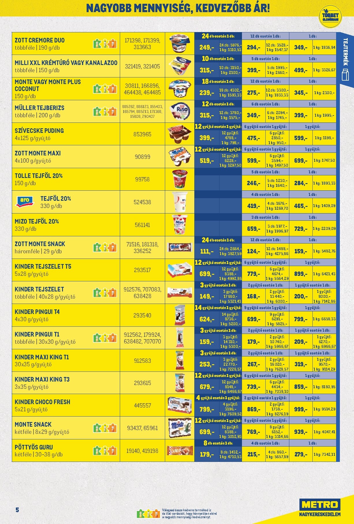 metro - Aktuális Metro - Nagy Ajánlatok Kiskereskedőknek! szórólap érvényes szombattól 2026.05.02.-től vasárnaptól 2026.05.31.-ig - page: 5