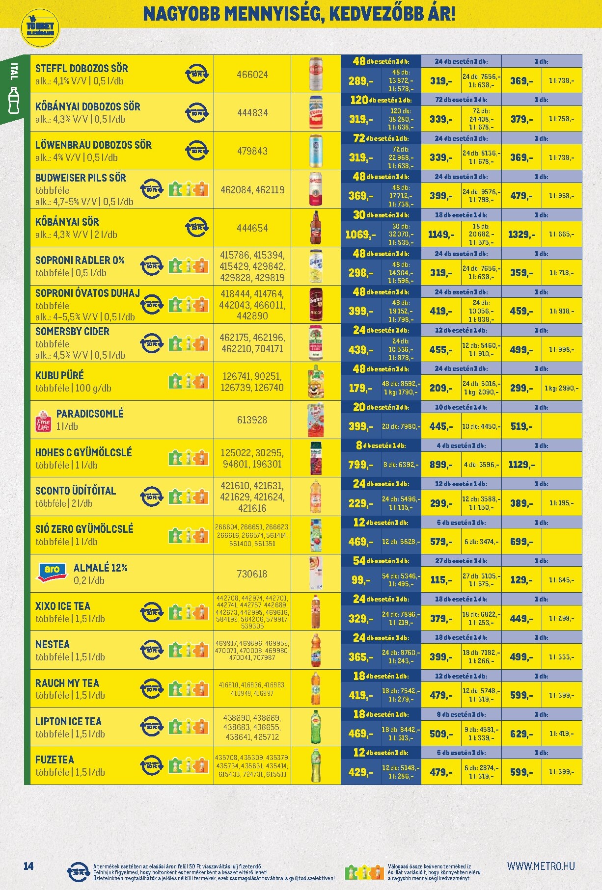 metro - Aktuális Metro - Nagy Ajánlatok Kiskereskedőknek! szórólap érvényes szombattól 2026.05.02.-től vasárnaptól 2026.05.31.-ig - page: 14