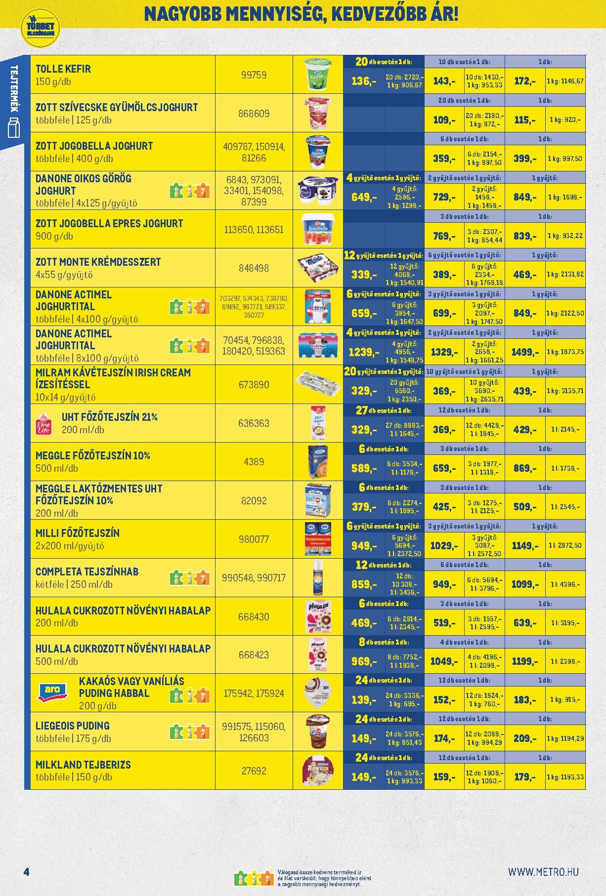metro - Aktuális Metro - Nagy Ajánlatok Kiskereskedőknek! szórólap érvényes szombattól 2026.05.02.-től vasárnaptól 2026.05.31.-ig - page: 4