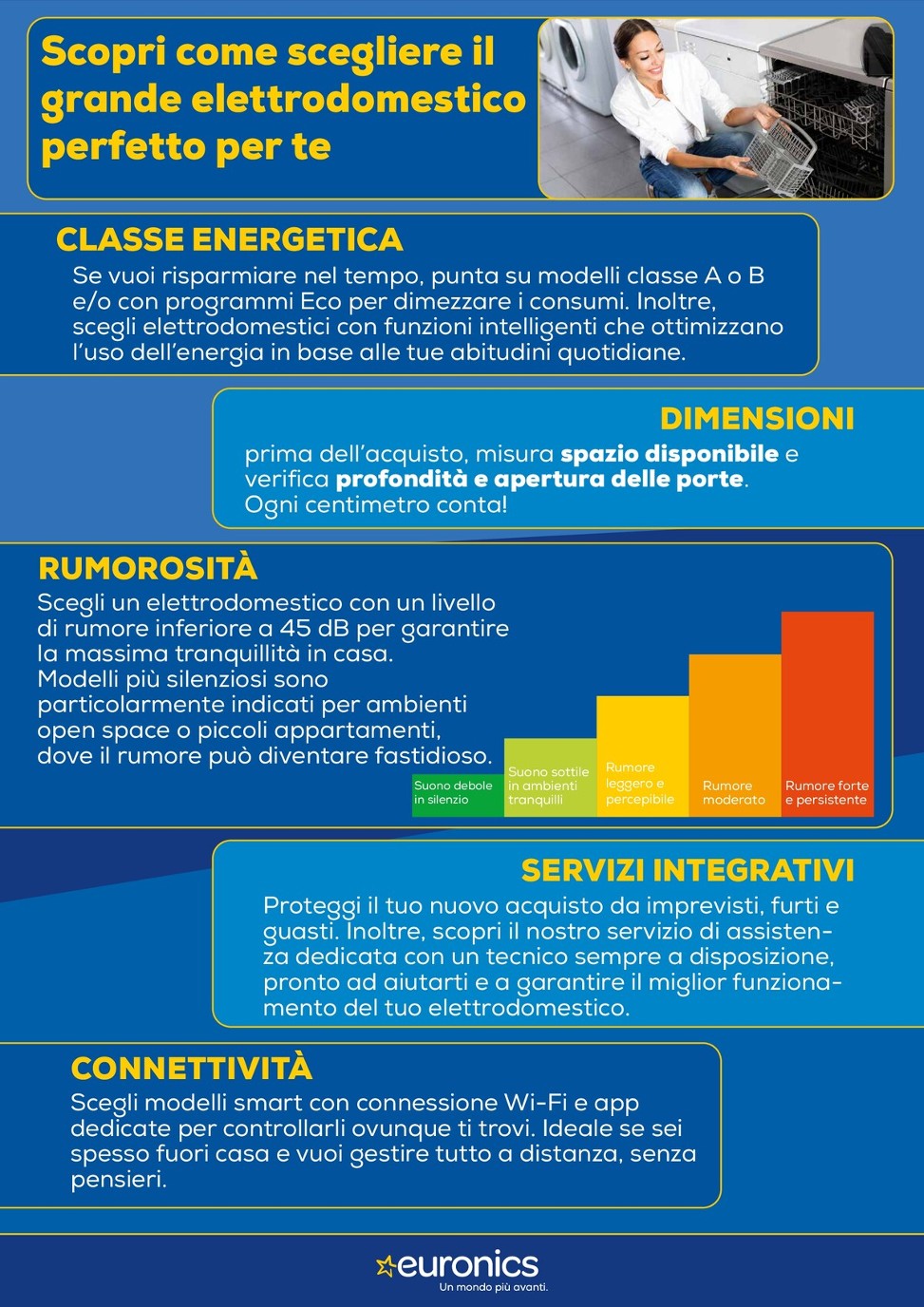 euronics - Volantino Euronics - Speciale Grandi Elettrodomestici valido dal 19/06 al 02/07 - page: 2