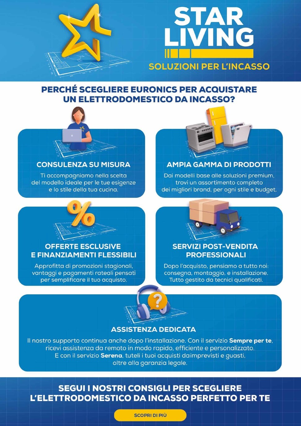 euronics - Volantino Euronics valido dal 25/09 al 08/10 - page: 2