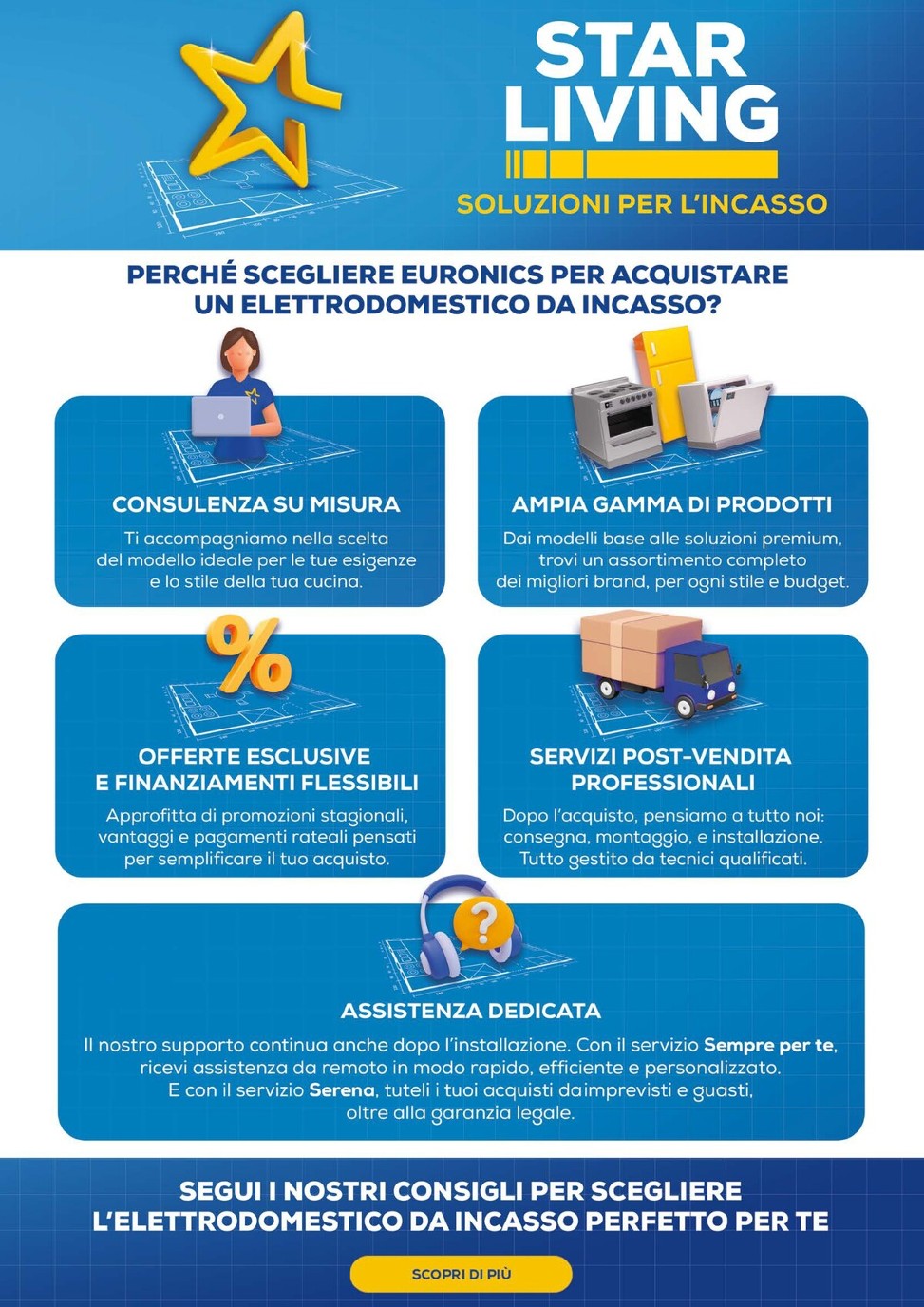 euronics - Volantino Euronics - Speciale Piani Induzione valido dal 16/10 al 29/10 - page: 2