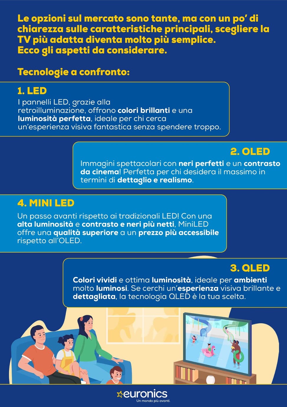 euronics - Volantino Euronics - Speciale Audio Video valido dal 31/10 al 12/11 - page: 2